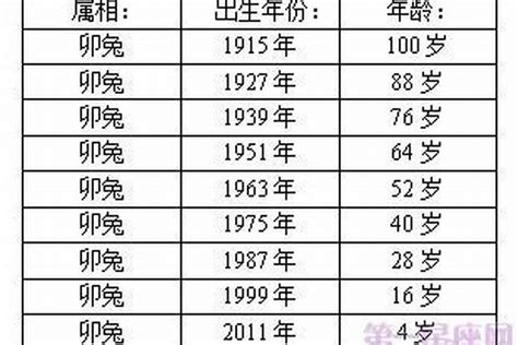 癸卯兔年出生|属兔的出生年份表 属兔是哪年出生的